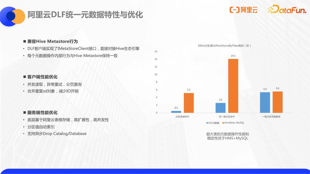 阿里云数据仓库分层,阿里云数据库内存缓存机制