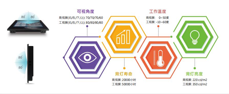 屏通触摸屏校准,屏通触摸屏解密
