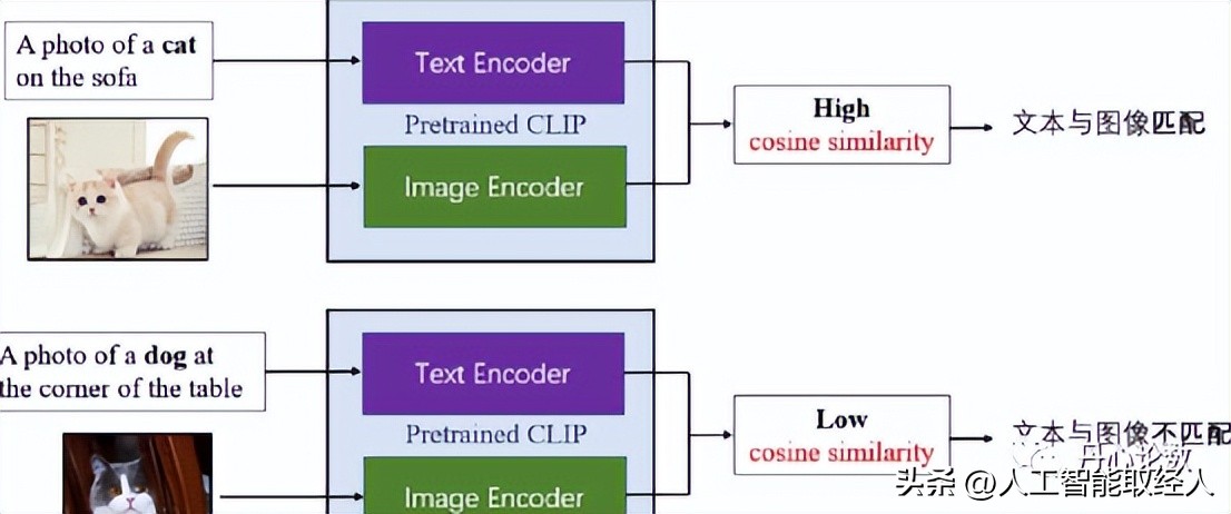 ai模型和算法详解图解,ai算法大全详解