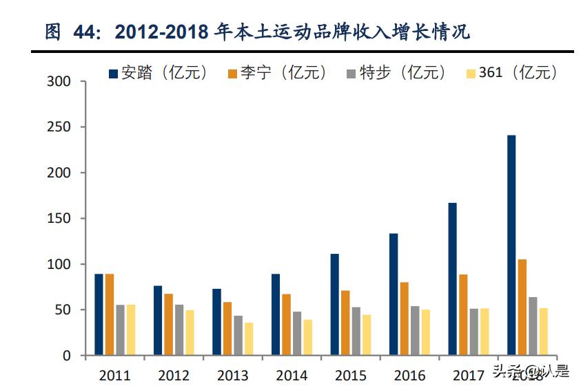 安踏体育最新报告,安踏内部调研报告