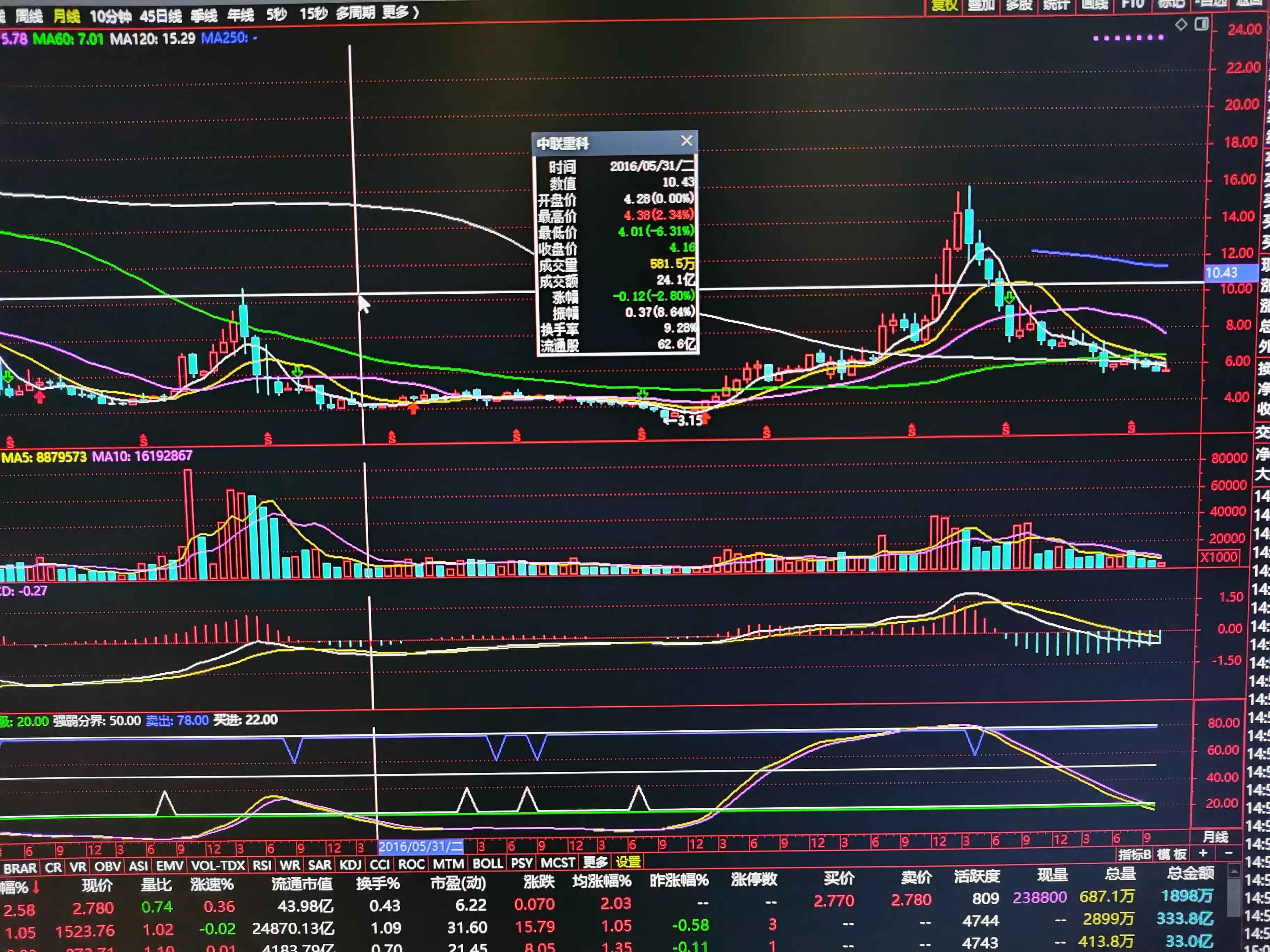 一个司机逆袭成老板,想成为一个股市高手需要什么