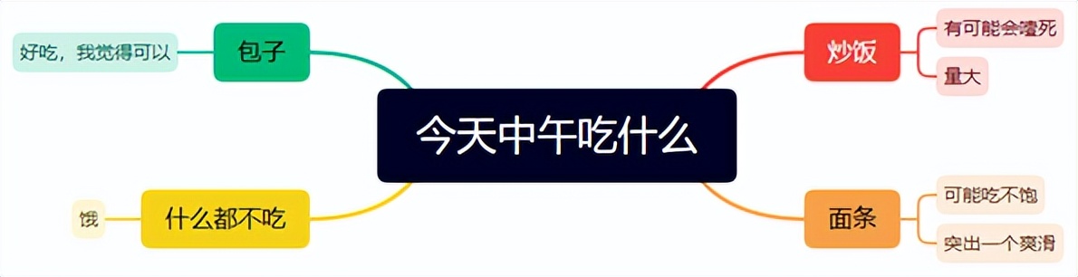 文学思维导图,外国文学课程内容思维导图