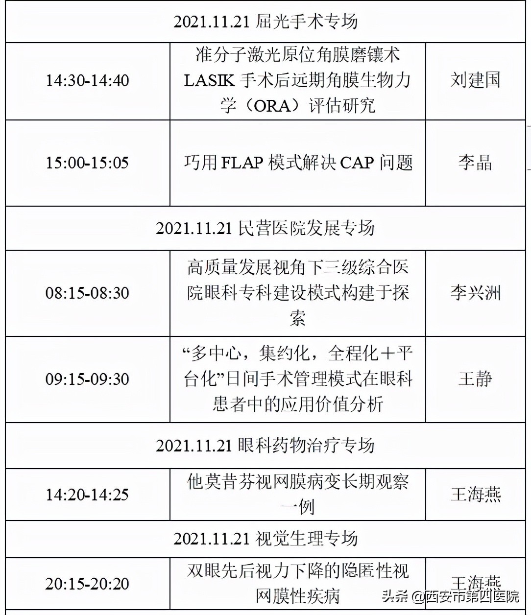 陕西眼科协会,中华医学会眼科学分会第九届