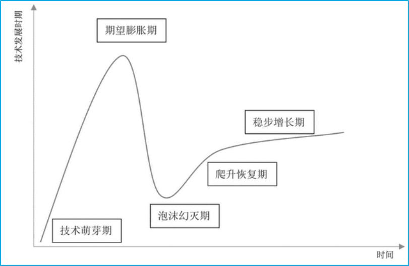 商业模式创新的四个步骤,商业模式创新技巧