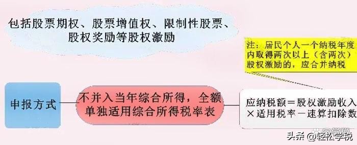 2020年企业最全最优税收优惠表,企业申请税收优惠政策的条件