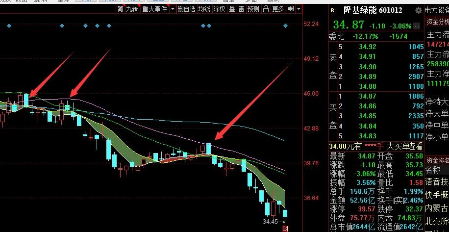 下跌趋势与上涨趋势重要连接点,股票上涨趋势下跌