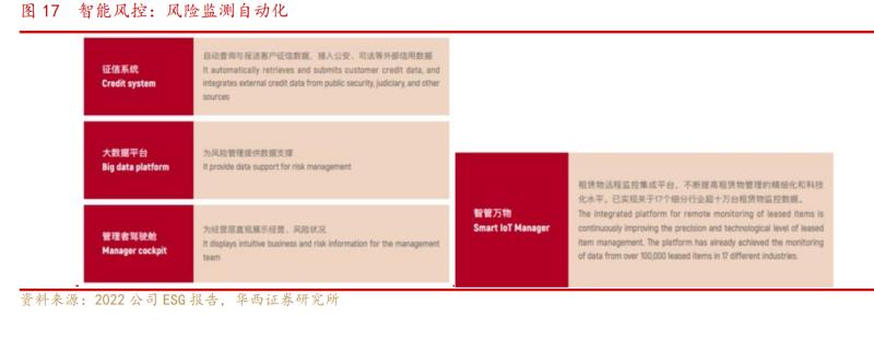 江苏金租最新研报,江苏金租科技投入