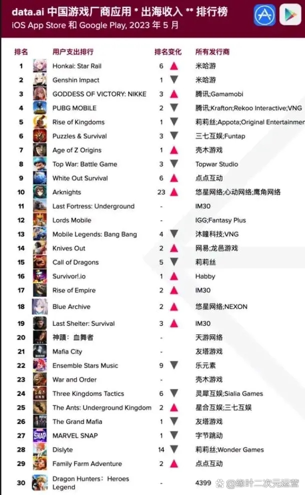 米哈游从原神挣了多少,米哈游亏了多少