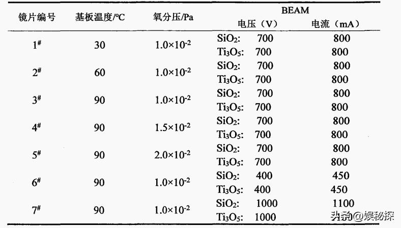 光学反射膜工艺,光学反射膜涂布