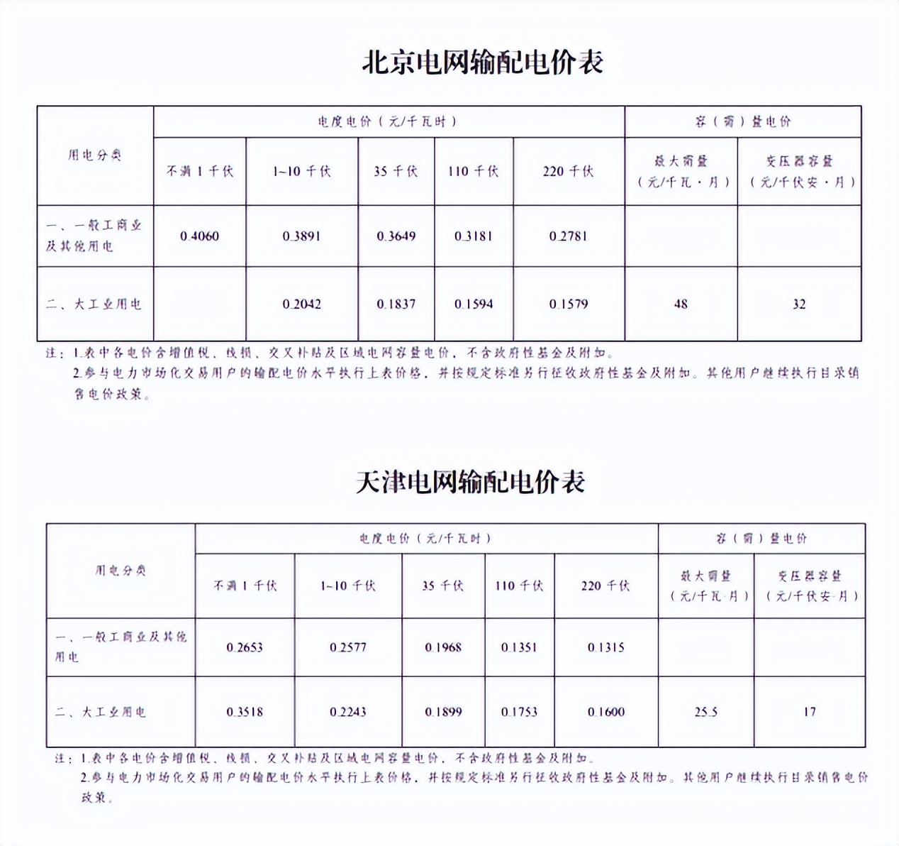 新调整电价居民电价多少钱1度,6月1日起执行新电价居民有变化吗
