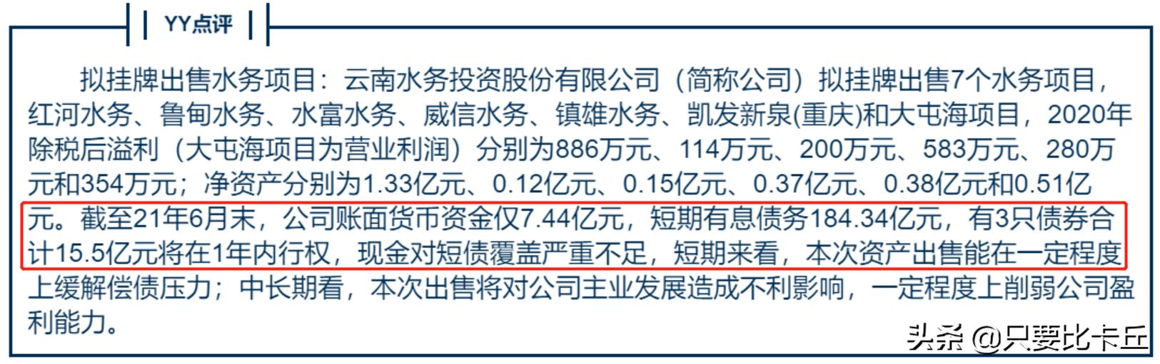 云南水务债务实时动态,云南水务债务