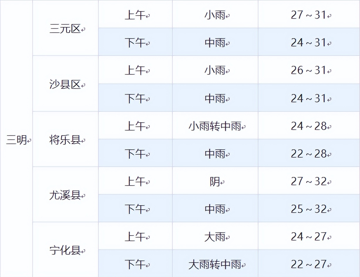 福建中考赴考指南,福建中考即将开考