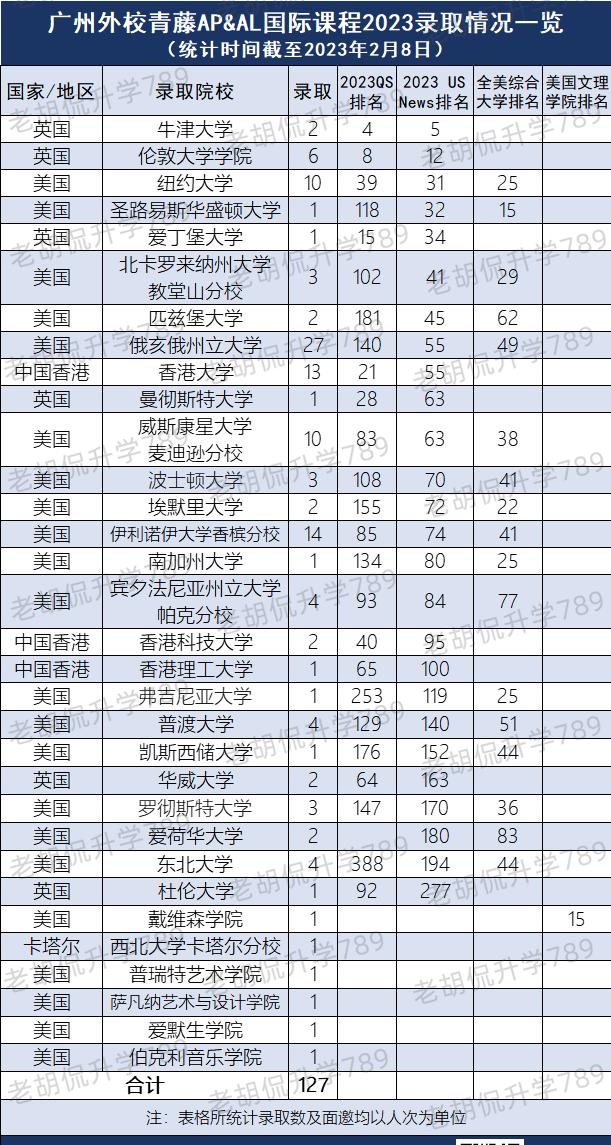 英国g5名校留学申请,拿英国g5的offer申请港校