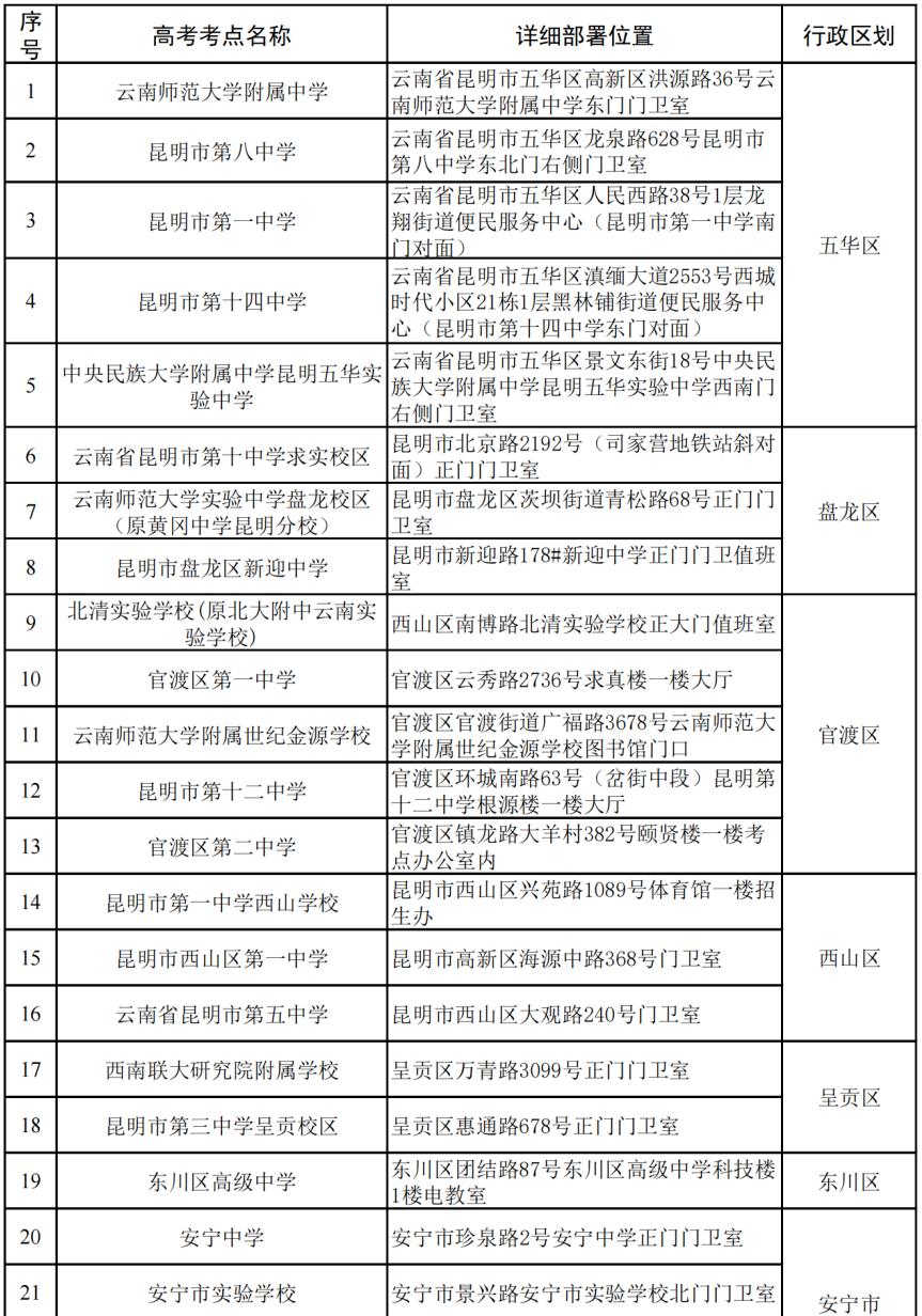 2022年昆明高考考点分布哪些学校,昆明2023年高考考场什么时候公布