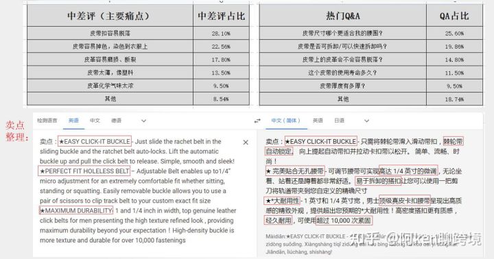 亚马逊类目选品方法,亚马逊如何寻找小类目产品