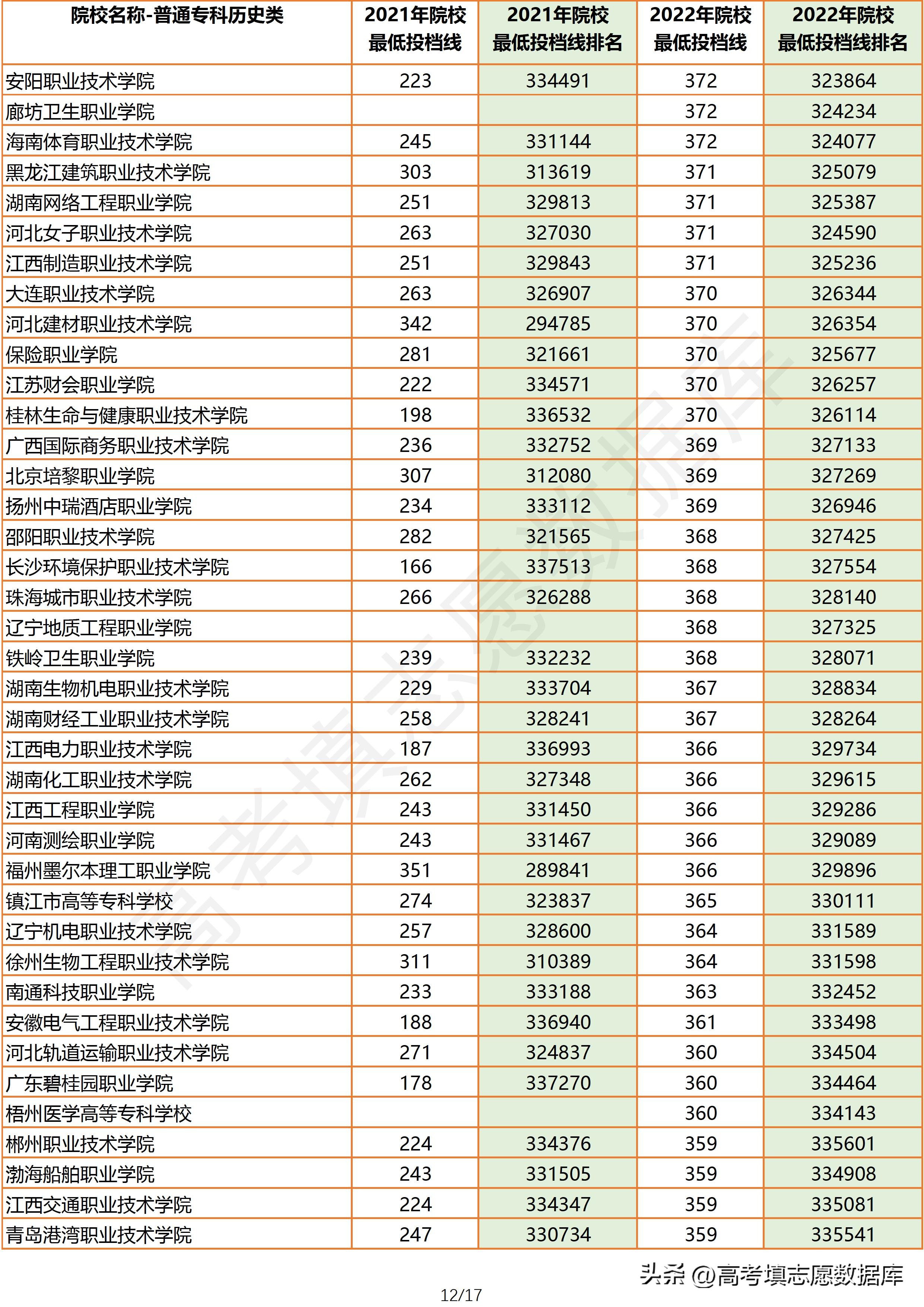 2021年广东高考物理投档线,2021广东物理类专科投档情况