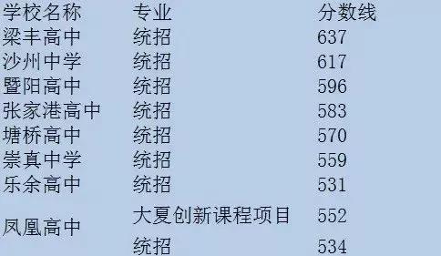 苏州期末考试成绩对应高中,2022苏州初中期末考试成绩