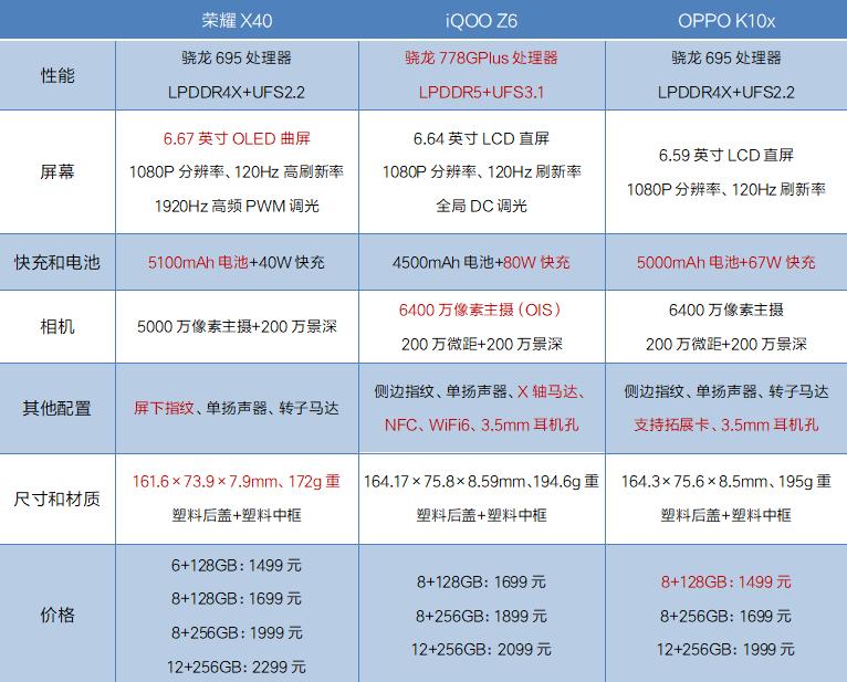 千元机主流处理器是什么,现在的千元机越来越优秀了
