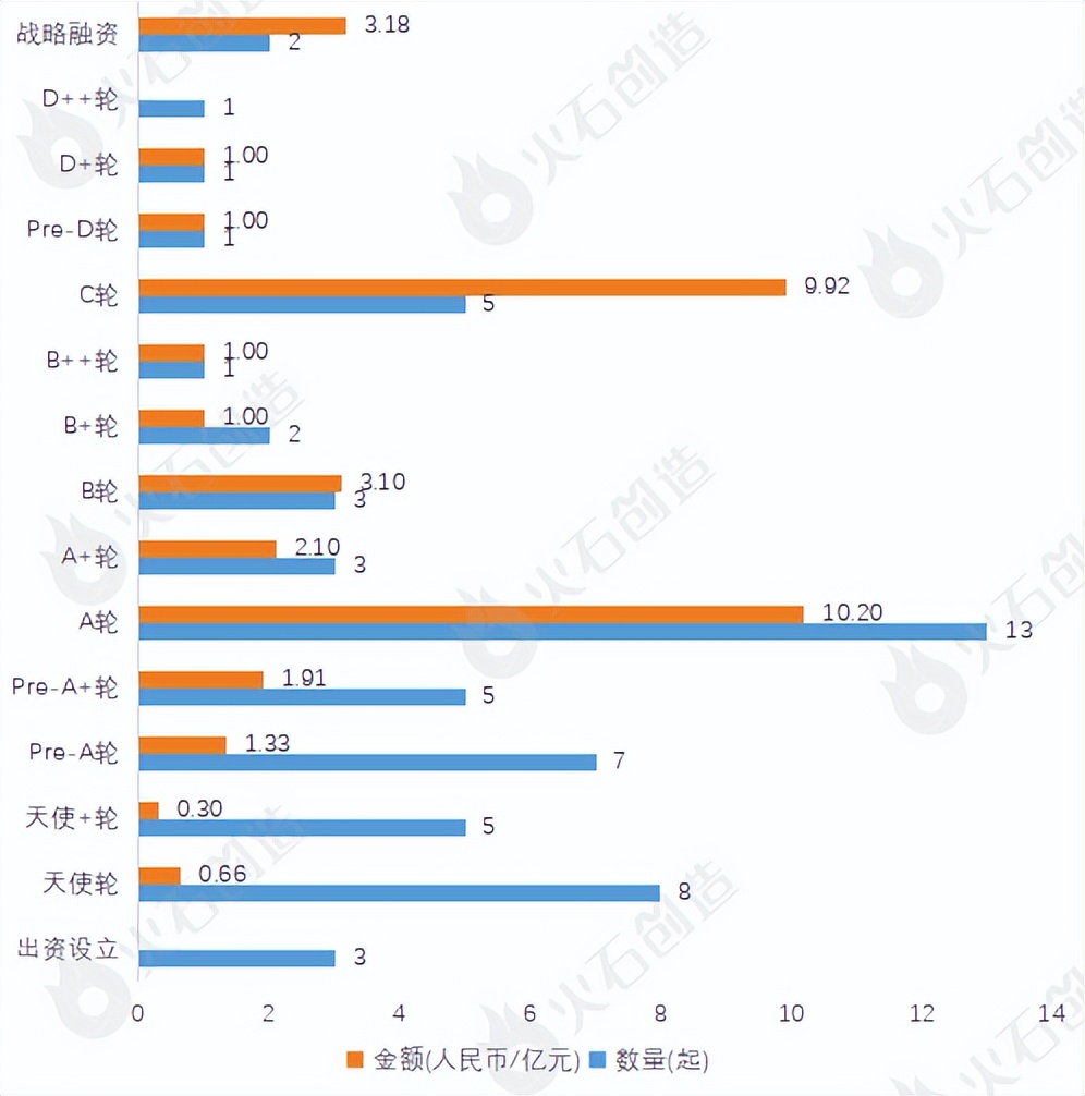 生物医药最新融资消息,生物医药融资报告