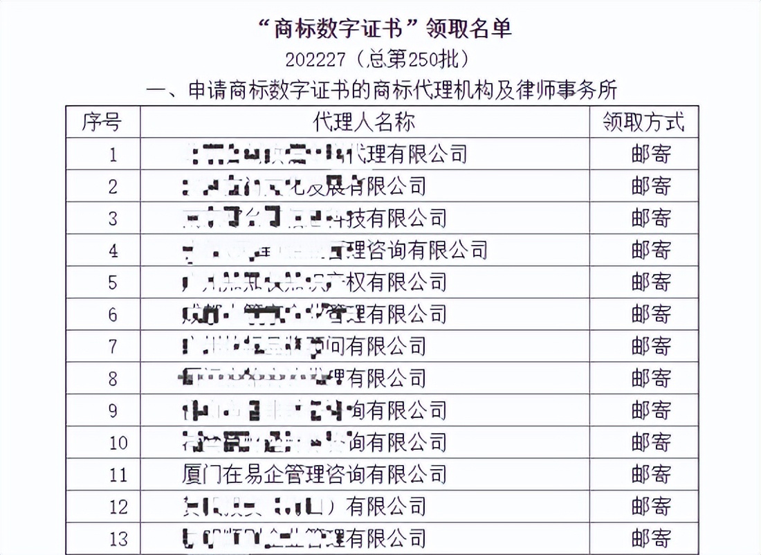 厦门在易企管理咨询有限公司数字赋能商标服务体系全链条