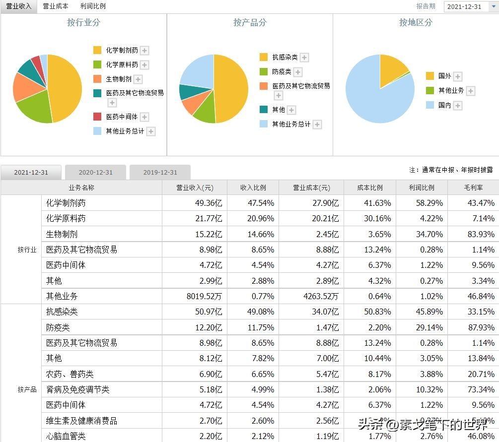 可再生资源与经济发展,可再生能源分析