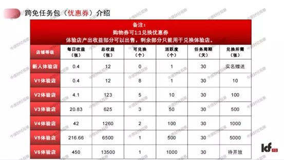 “跨免严选”全球购以跨境电商之名，行非法集资之实