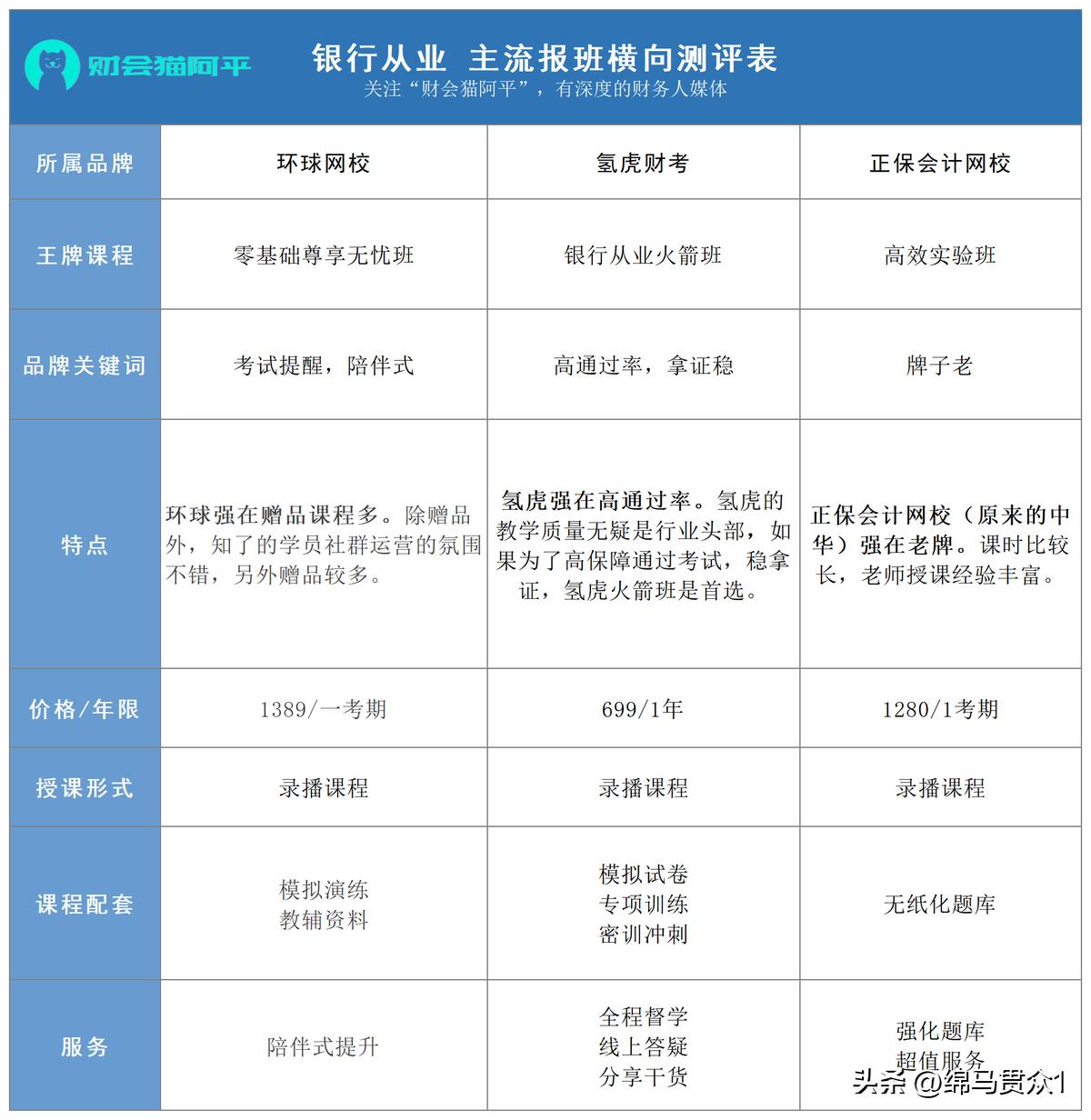 怎么快速通过银行从业初级,怎样快速备考银行从业资格证