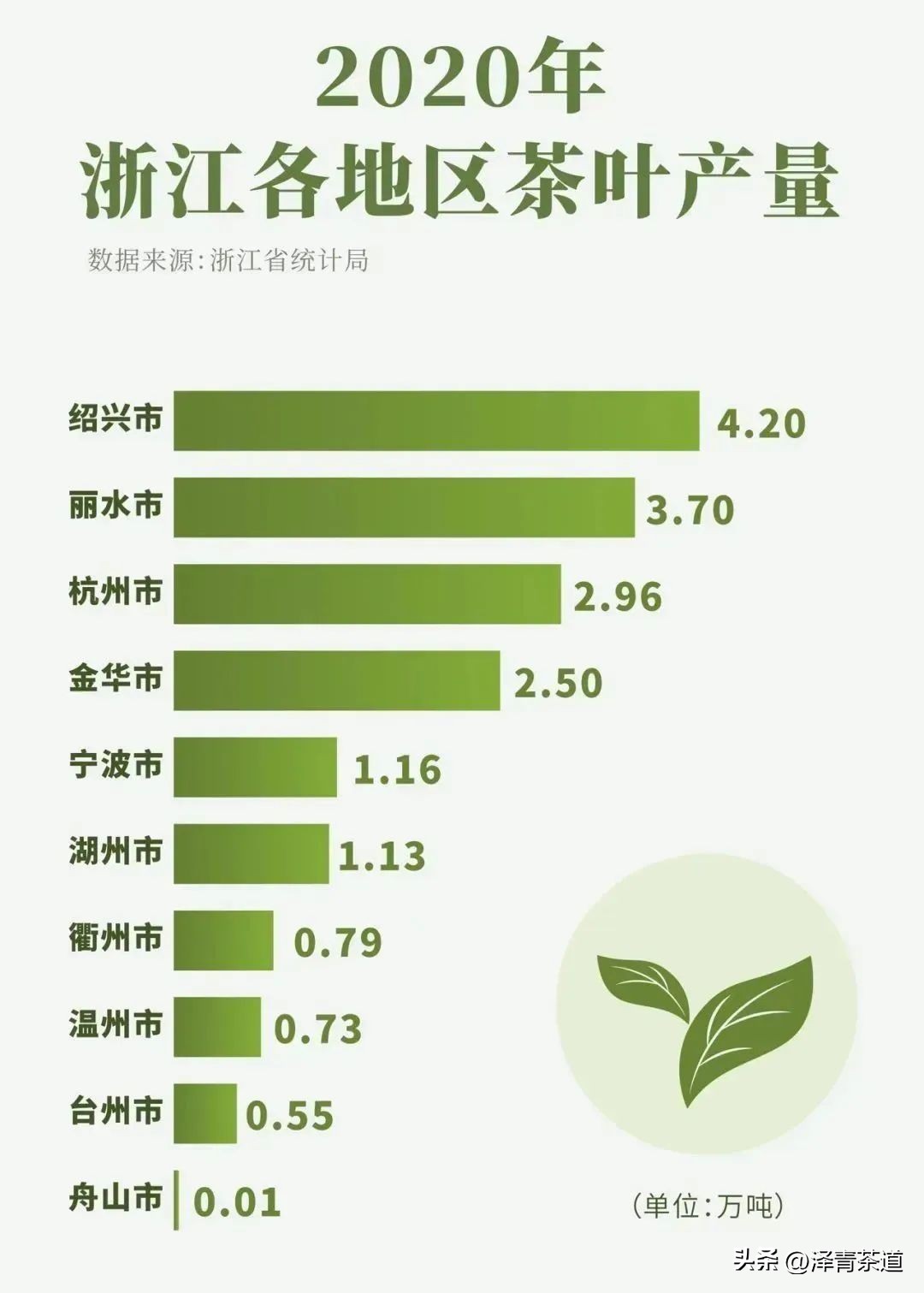 中国茶叶第一产茶大省,陕西中国茶叶第一大省