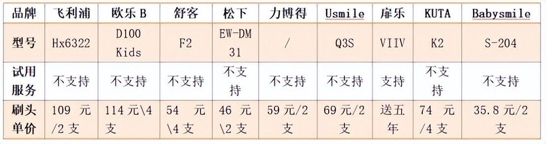 飞利浦儿童电动牙刷推荐买哪一款,飞利浦儿童电动牙刷推荐评测