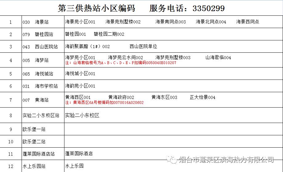 烟台清泉供暖时间,烟台供暖新进展