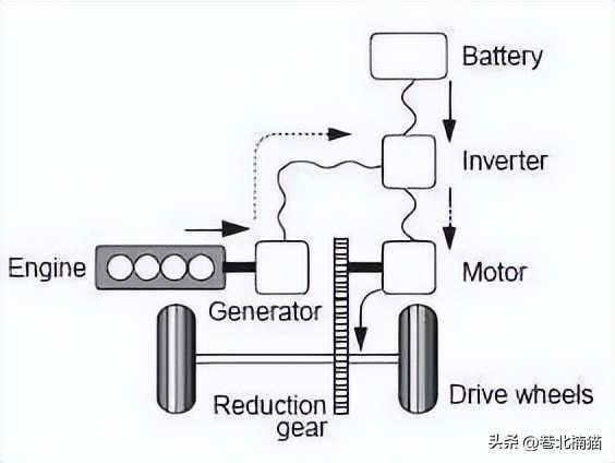 双燃料有什么弊端,双燃料燃烧