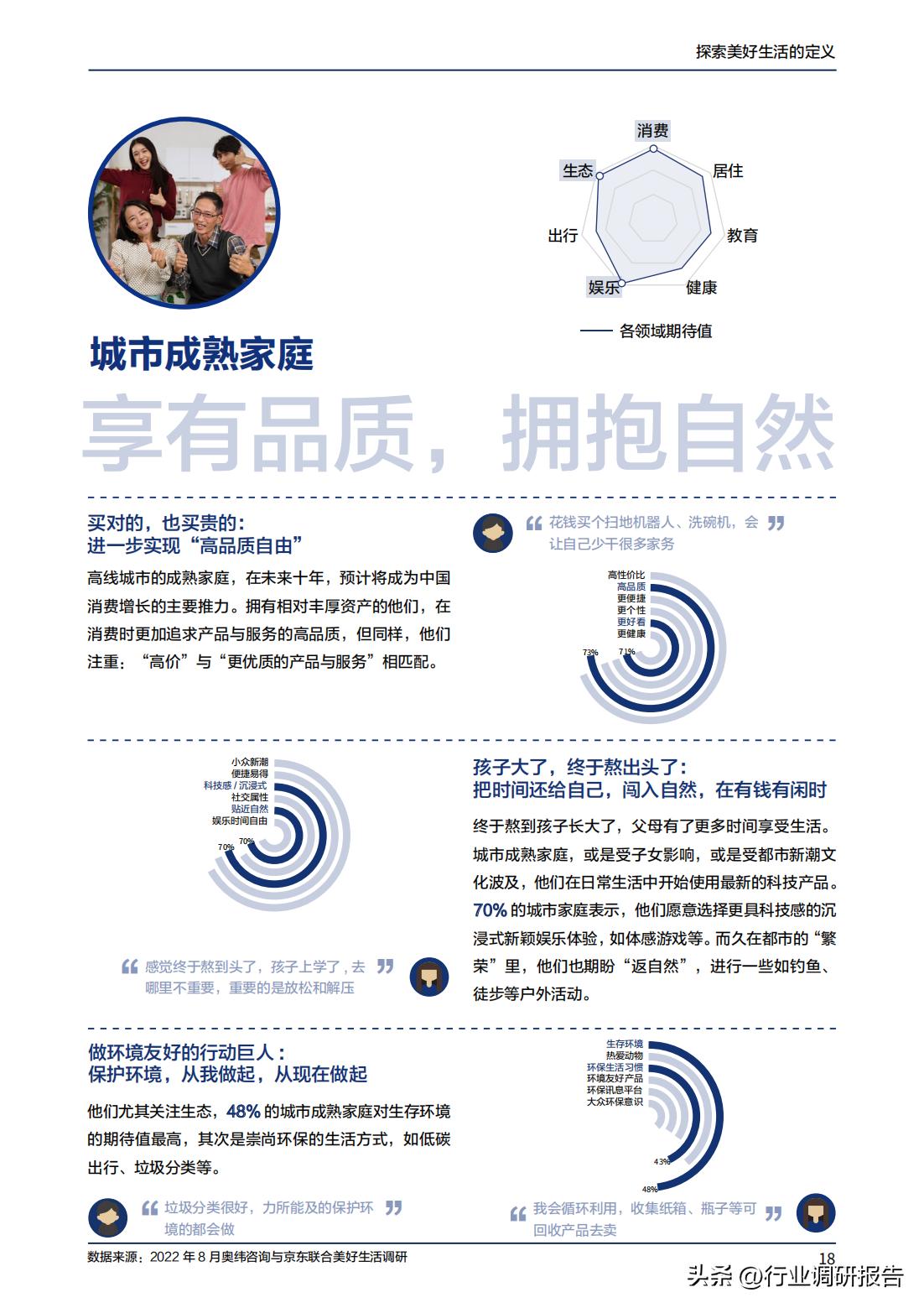 2023年消费趋势洞察报告数据,2024十大生活趋势洞察报告