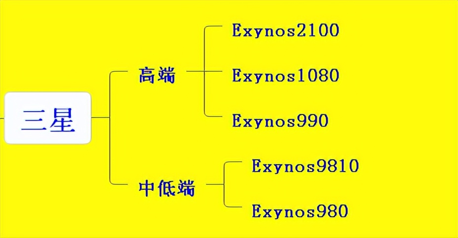读懂本文，让你的2022年手机选购不走弯路