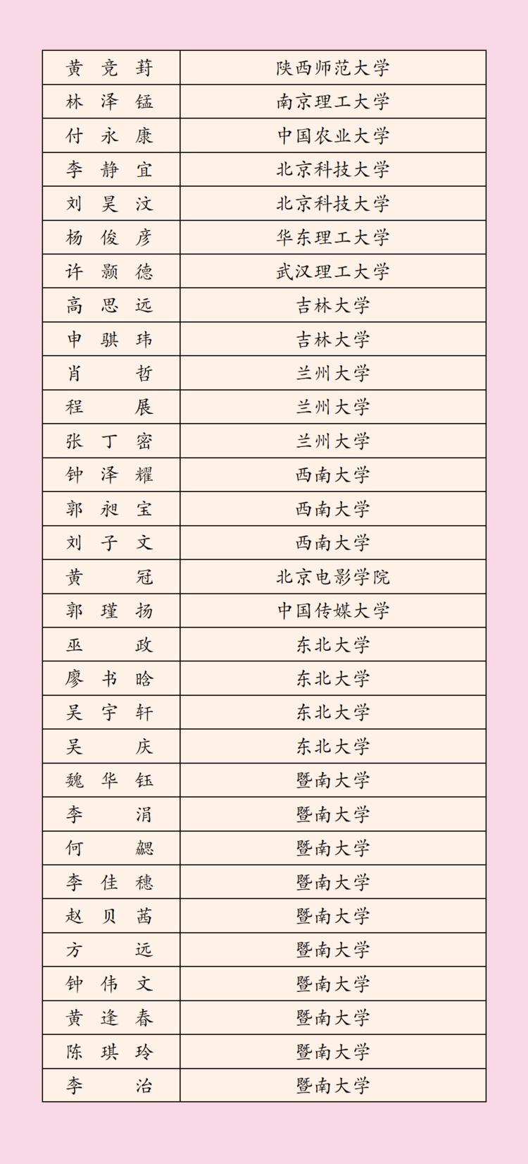2022年深圳科学高中高考榜单,3023深圳高中高考成绩排名