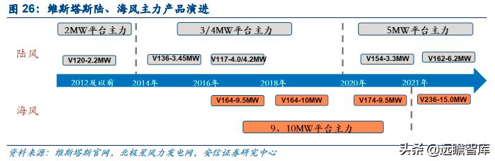 能源革命与经济转型升级,能源革命推动经济发展