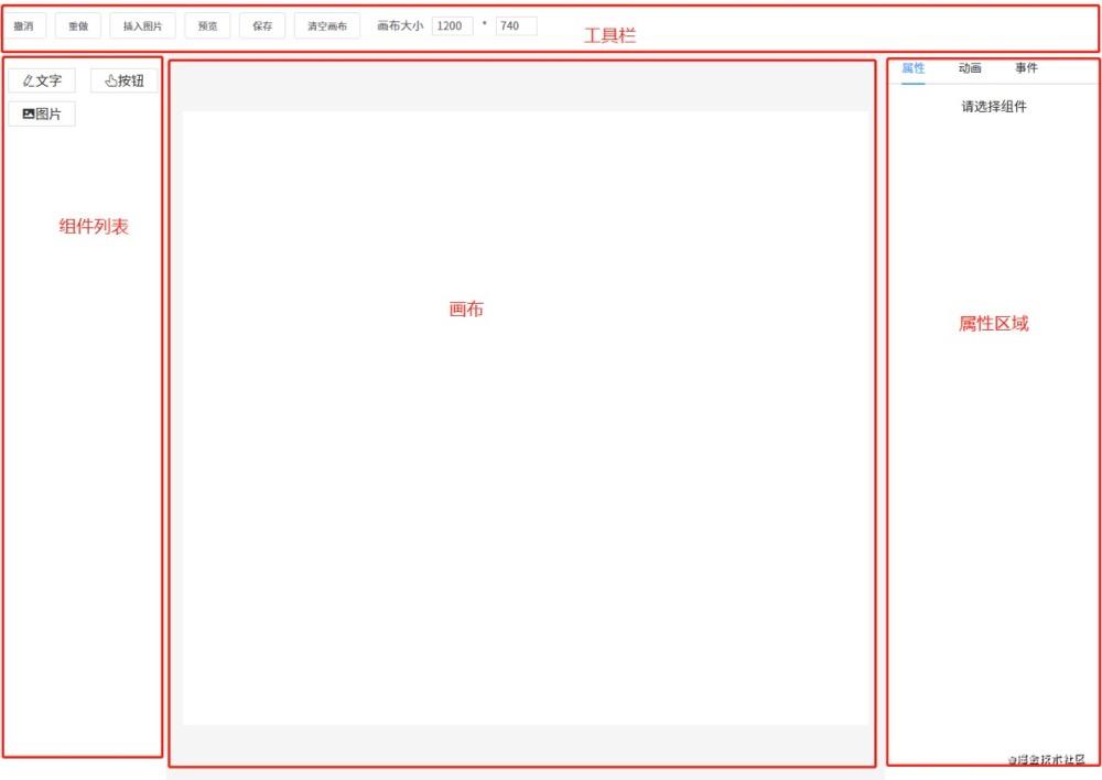 盘点18个yyds低代码开源项目,推荐6个yyds的开源项目