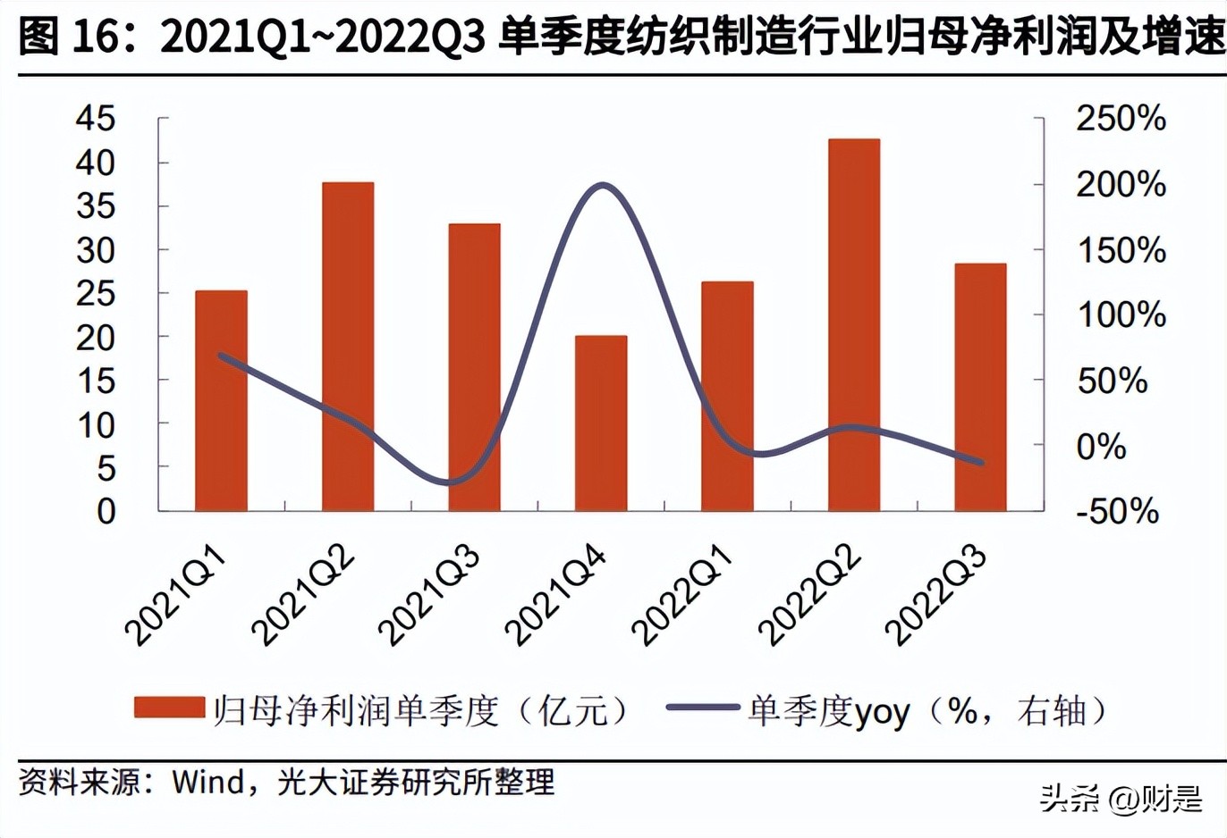 纺织行业下半年走势,纺织行业复苏