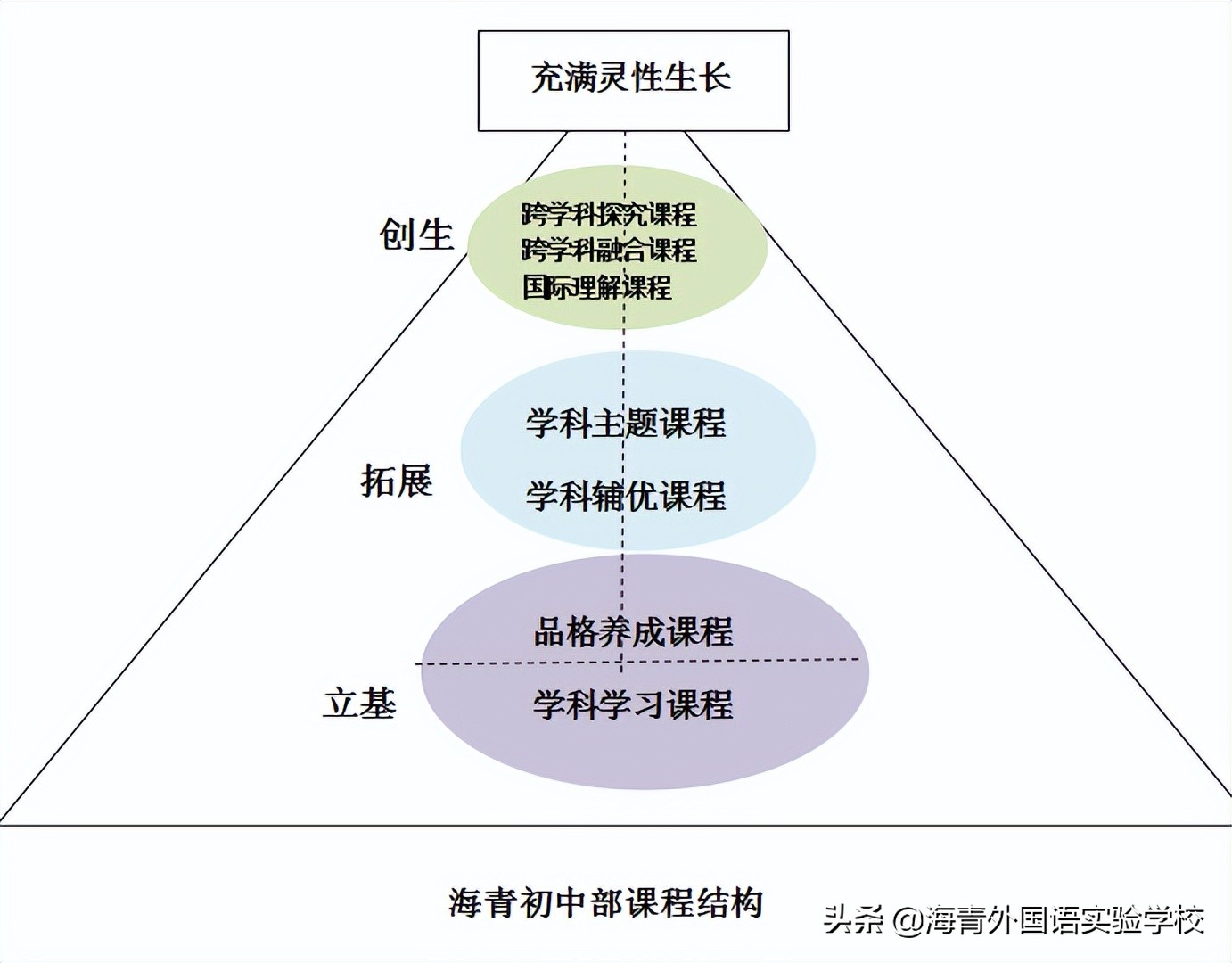 海青外国语实验学校小升初,海青外国语实验学校初中部怎么样