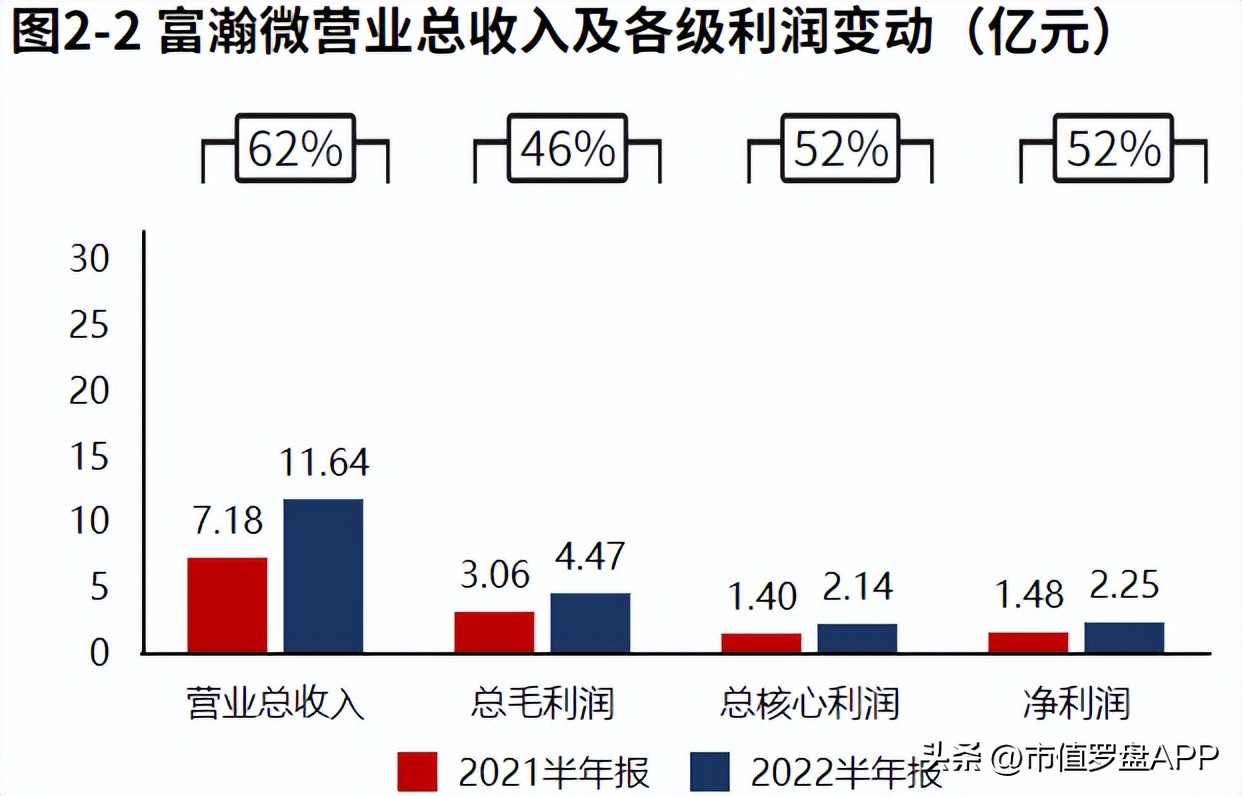 高新技术企业专精特新小巨人企业,海思安防芯片和富瀚微