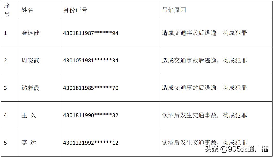 好多运输公司被查,运输企业黑榜