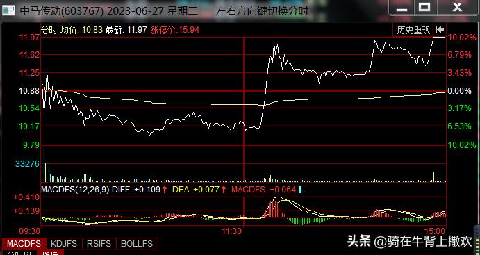 a股解套后的盈利模式,a股股票各种规则
