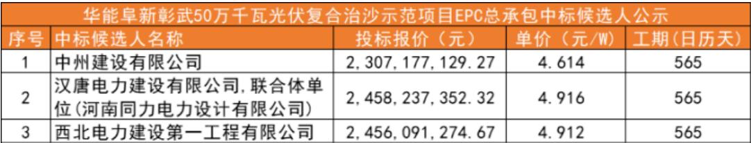 三峡能源中标光伏治沙,国电光伏治沙项目