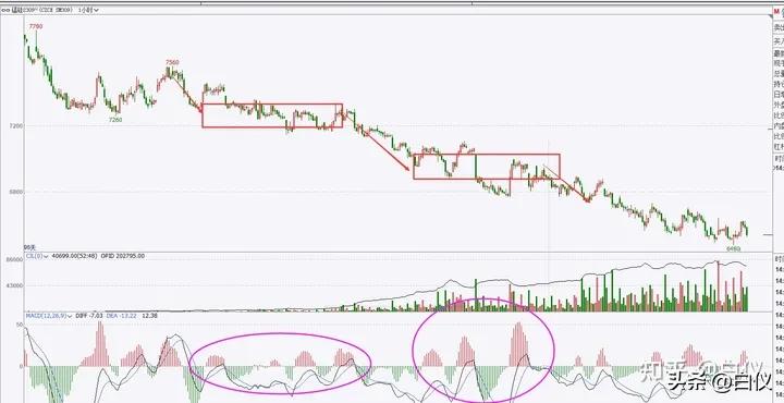 缠论利润最大的交易模式,缠论实战交易记录