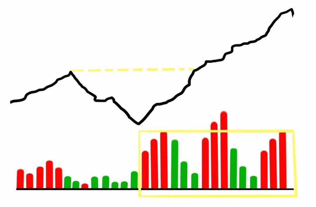 股市里成功率最高的交易系统,股市如何建立一套完整的交易系统
