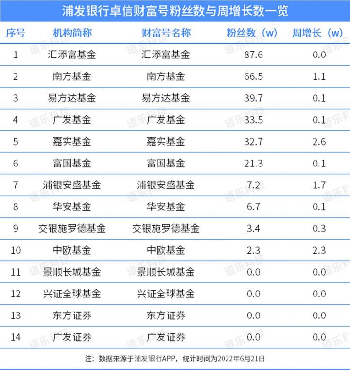 鍩洪噾鎶曡祫鍛ㄦ姤,鍩洪噾鎶曢【鏀跨瓥