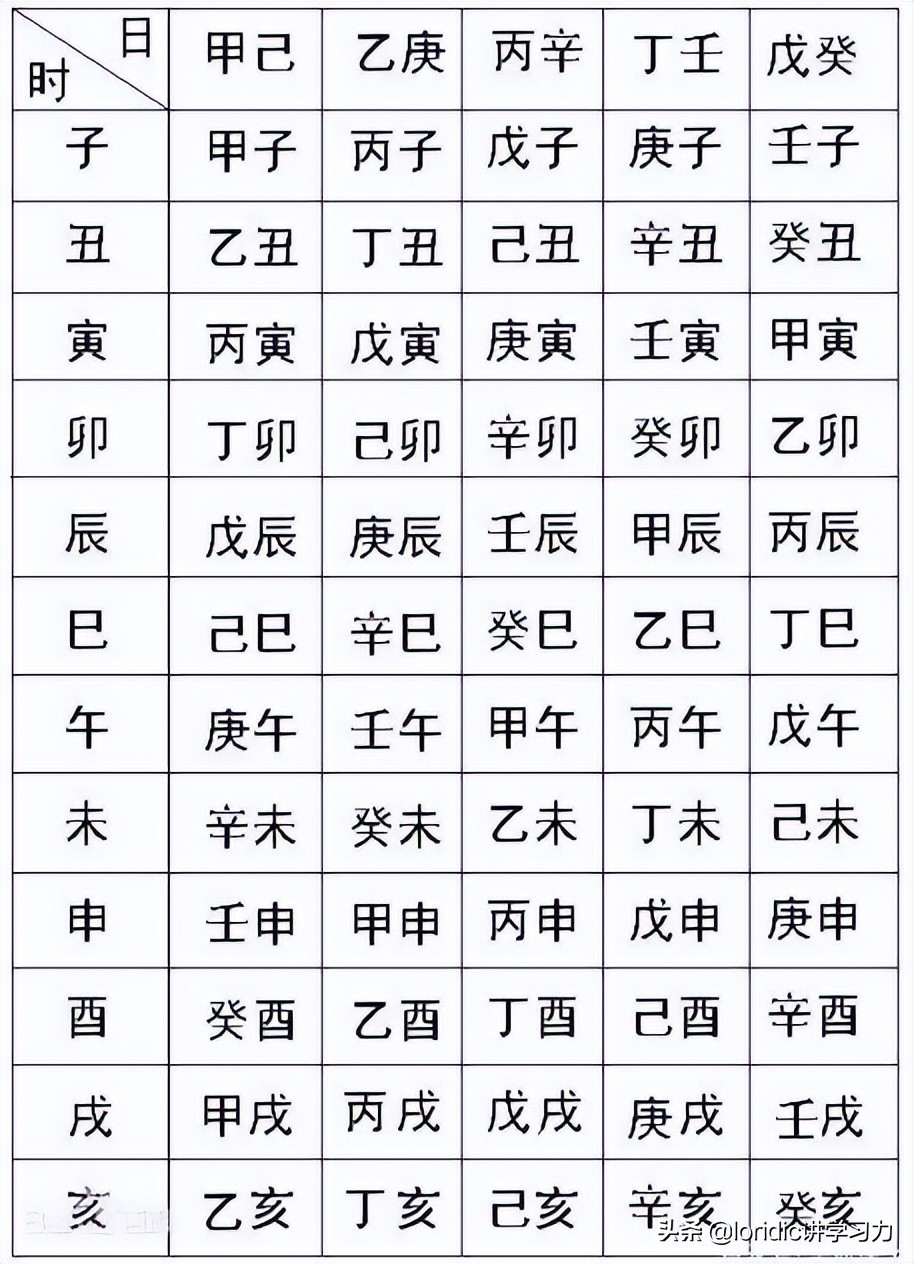 天干地支年份算法从哪年开始的,天干地支纪年法的讲解