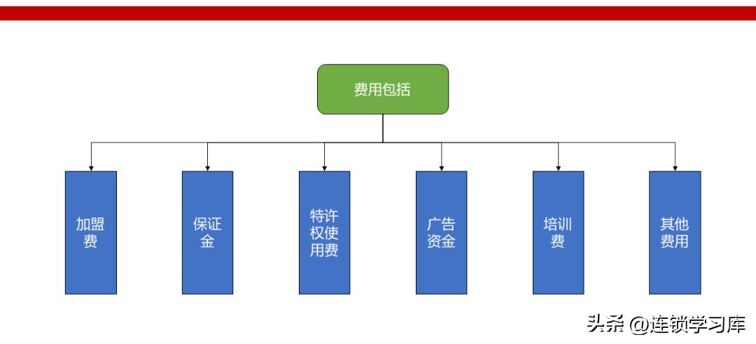 鲜果一号加盟连锁火爆招商中,招商加盟的商业模式
