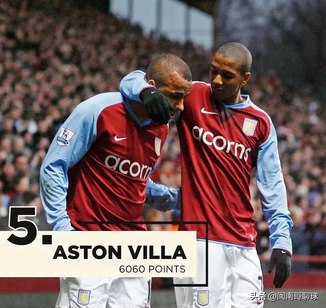 英格兰顶级联赛历史积分榜,利物浦有多少英格兰顶级联赛冠军