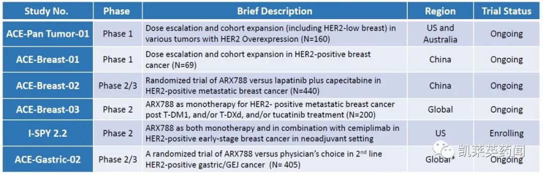 adc技术发展现状,adc芯片技术路线