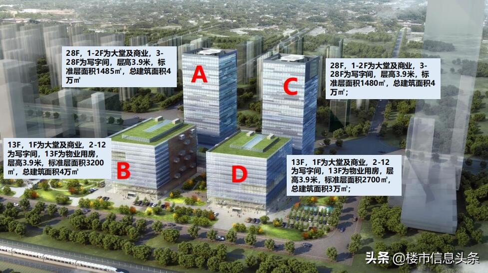 济南槐荫区西城西进时代中心,济南东部商务区哪些楼盘好